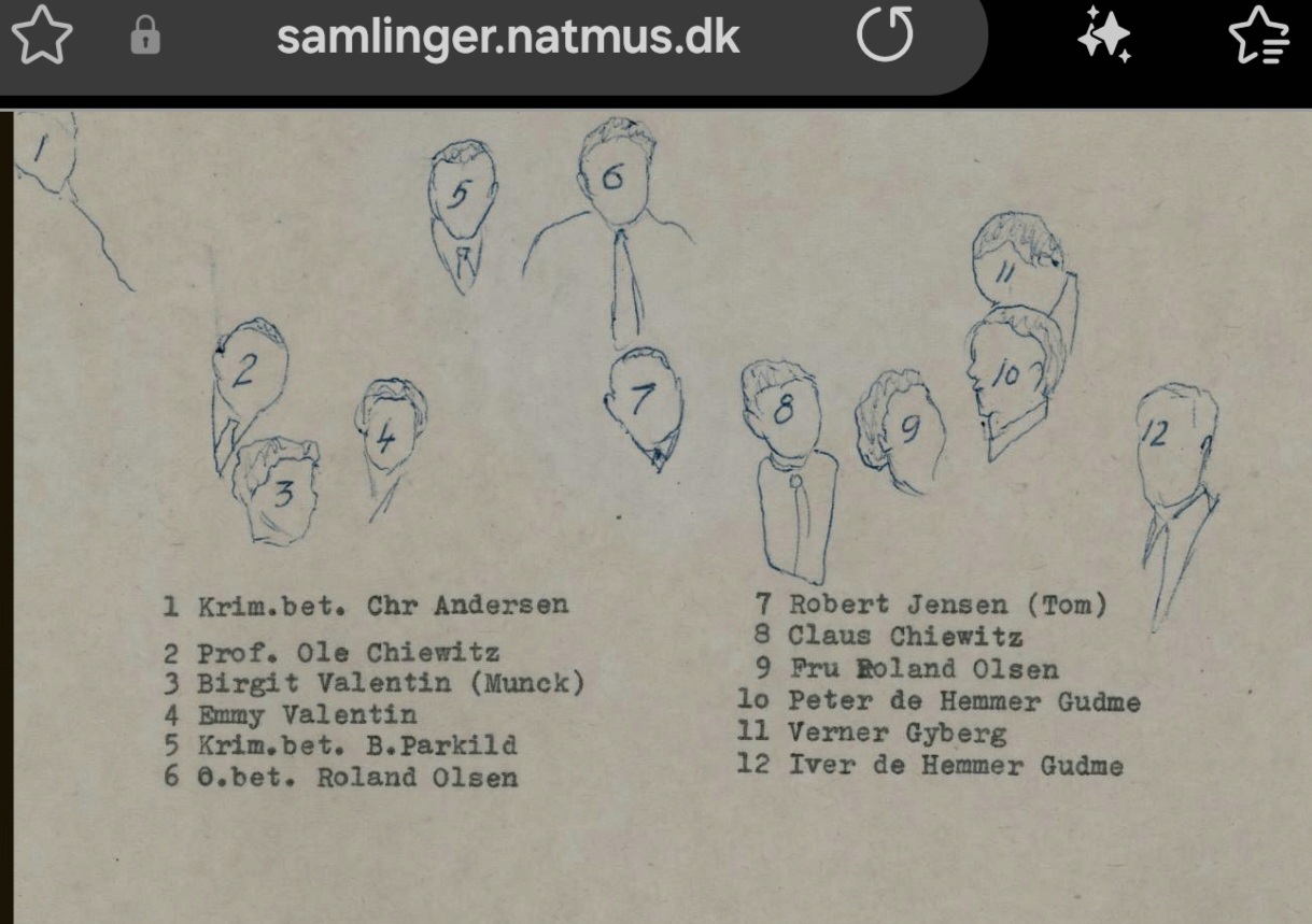 Navne - Nationalmuseet
